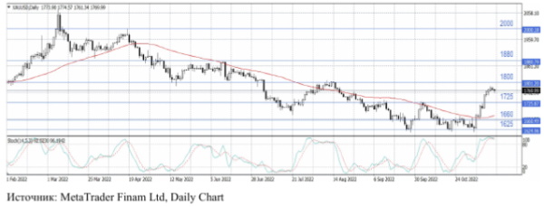 Нефтяные продолжают снижение на фоне новостей из США, Китая и Польши